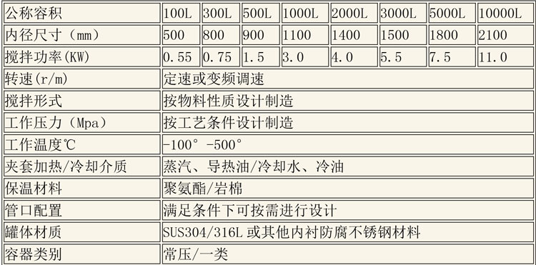 反應(yīng)釜設(shè)備說明-9.jpg