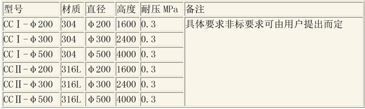 層析樹(shù)脂設(shè)備說(shuō)明-3.jpg