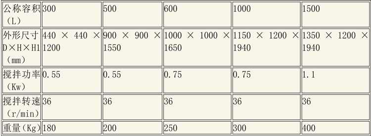 調(diào)配設(shè)備說明-5.jpg